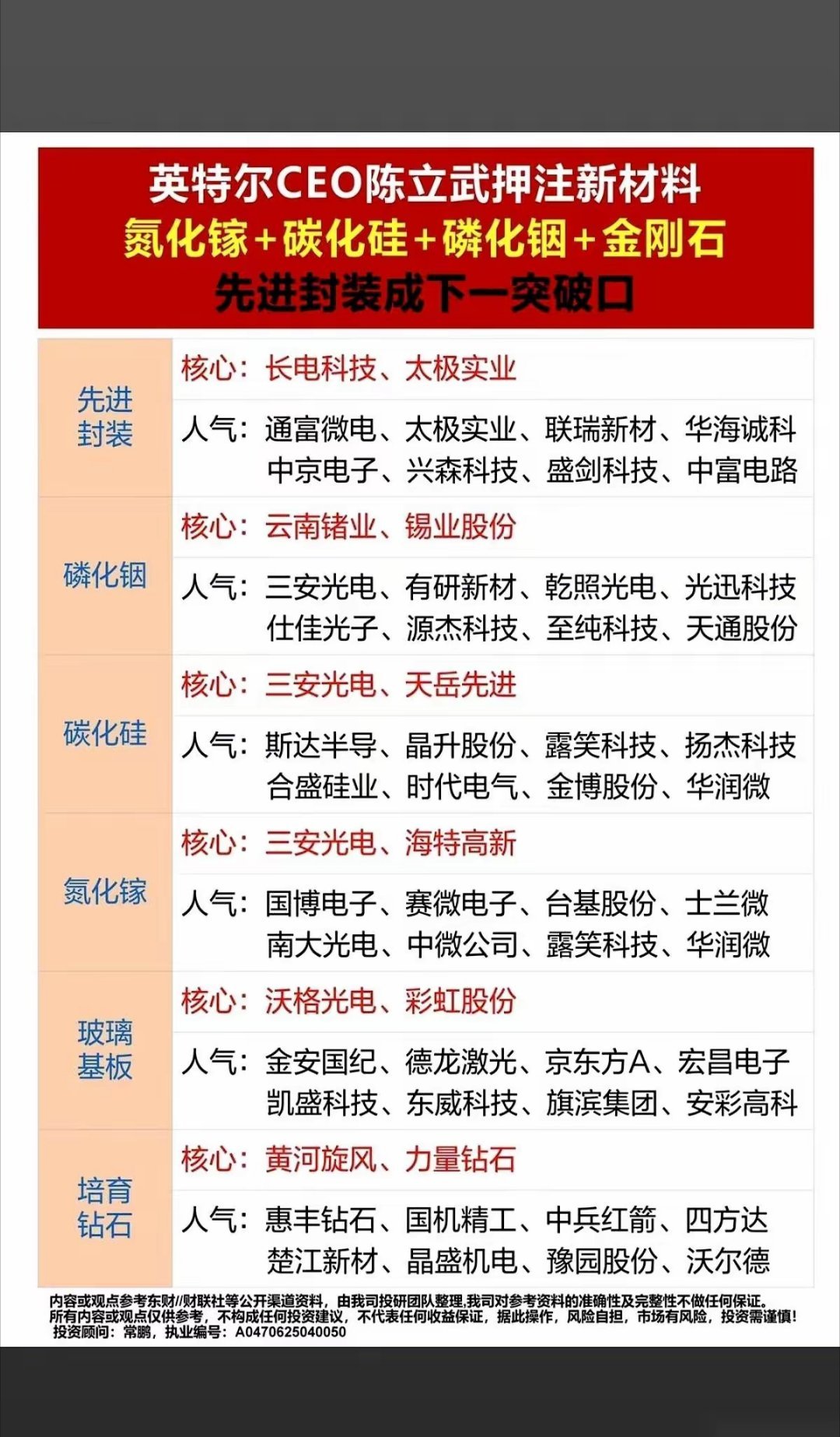 芯片巨头英特尔，终于把底牌掀了。不再死磕硅，而是押注一串你可能听都没听过的东西：