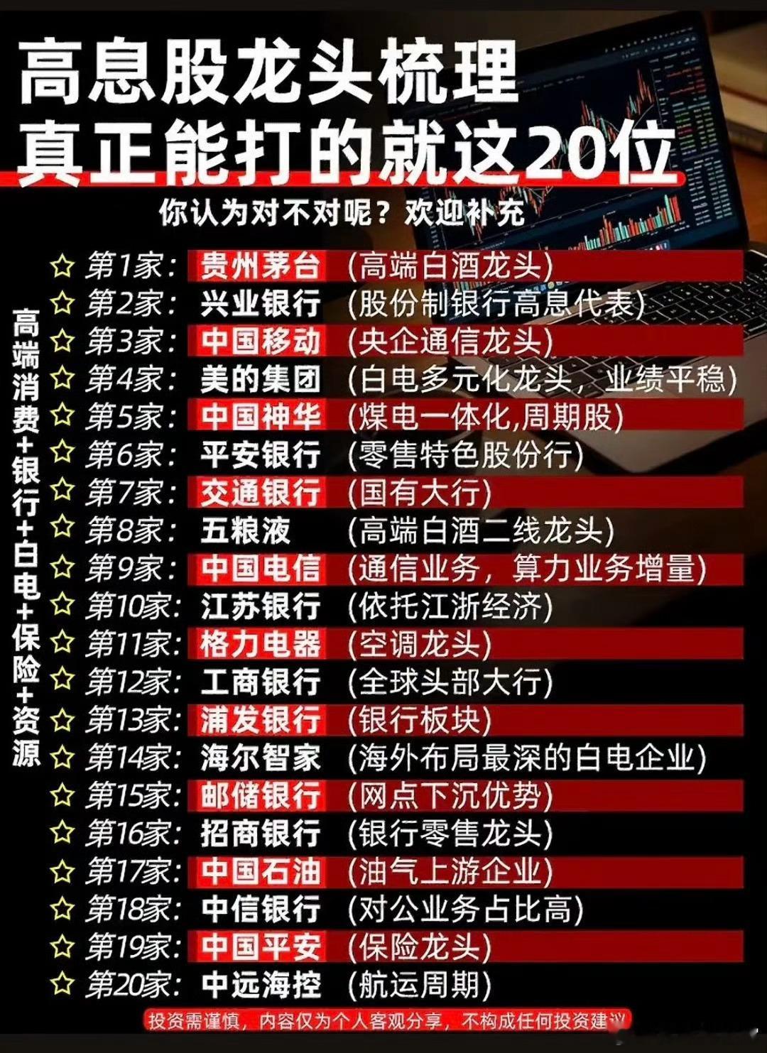 20只高息股龙头梳理，真正能打的都在这里！💰📈在如今的A股市场，分化那叫一个