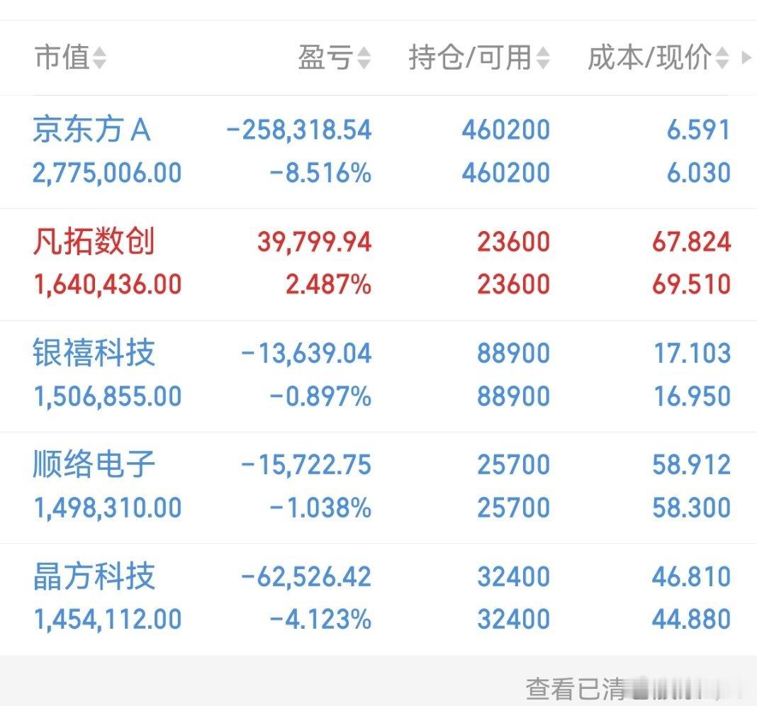兄弟们我的实盘A股记录来了！30天翻一倍，是目标也是挑战——关注我，一起验证！