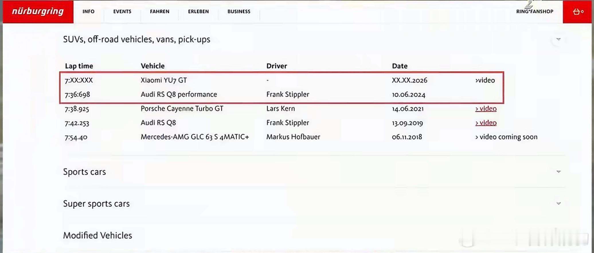小米YU7GT纽北测试图再曝我觉得这个纽北测试图是假的1.这是燃油车排行，奥迪R