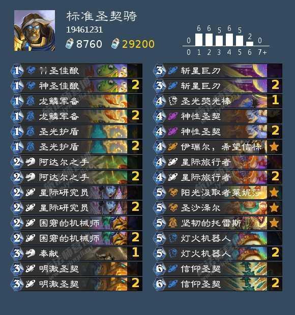 炉石传说炉石传说标准生气骑真的蛮厉害的，现在基本没什么人玩，赶紧入手！[