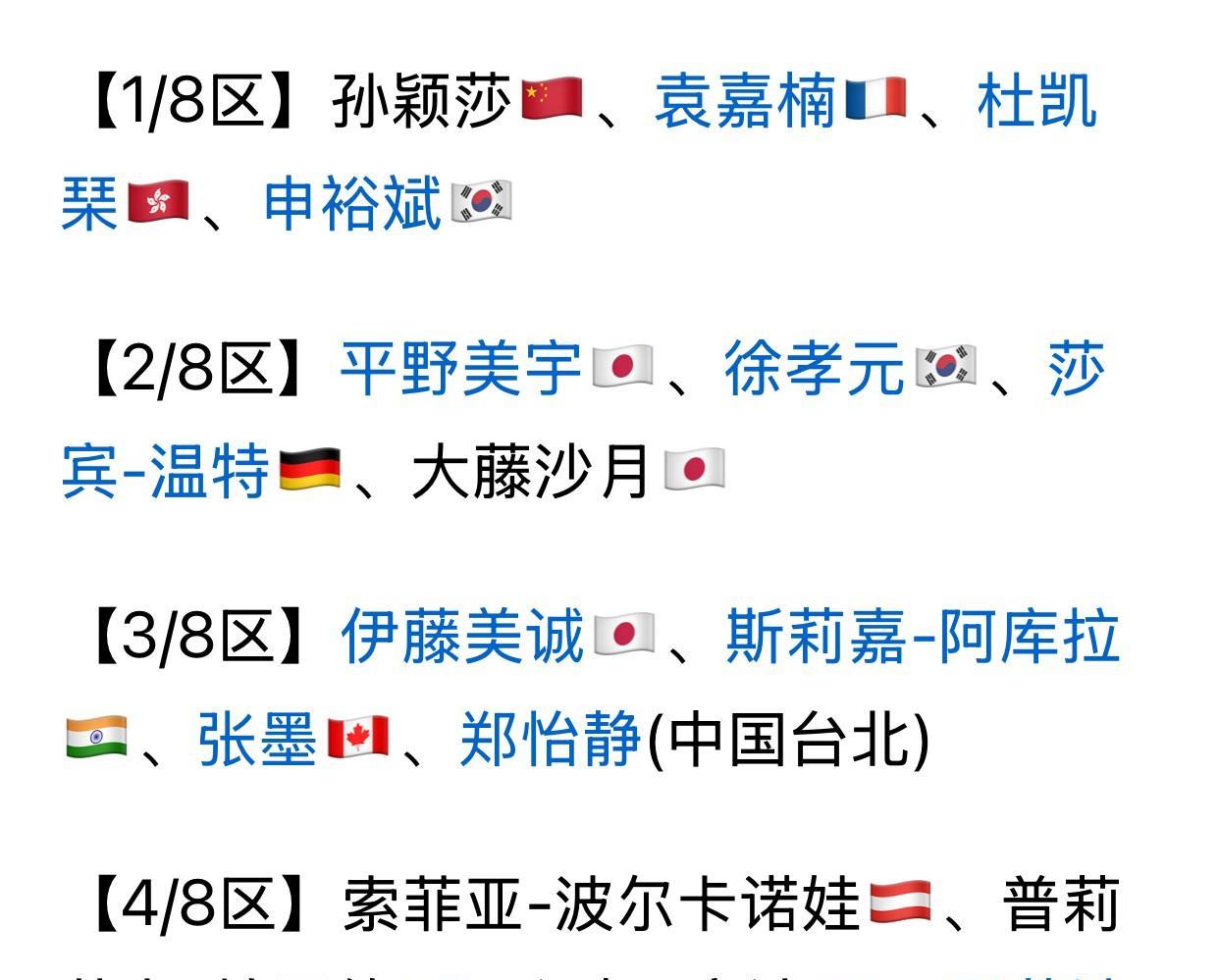 多哈世乒赛抽签后，国乒女队员各自的主要对手都清楚了：孙颖莎的是大藤沙月、王艺迪
