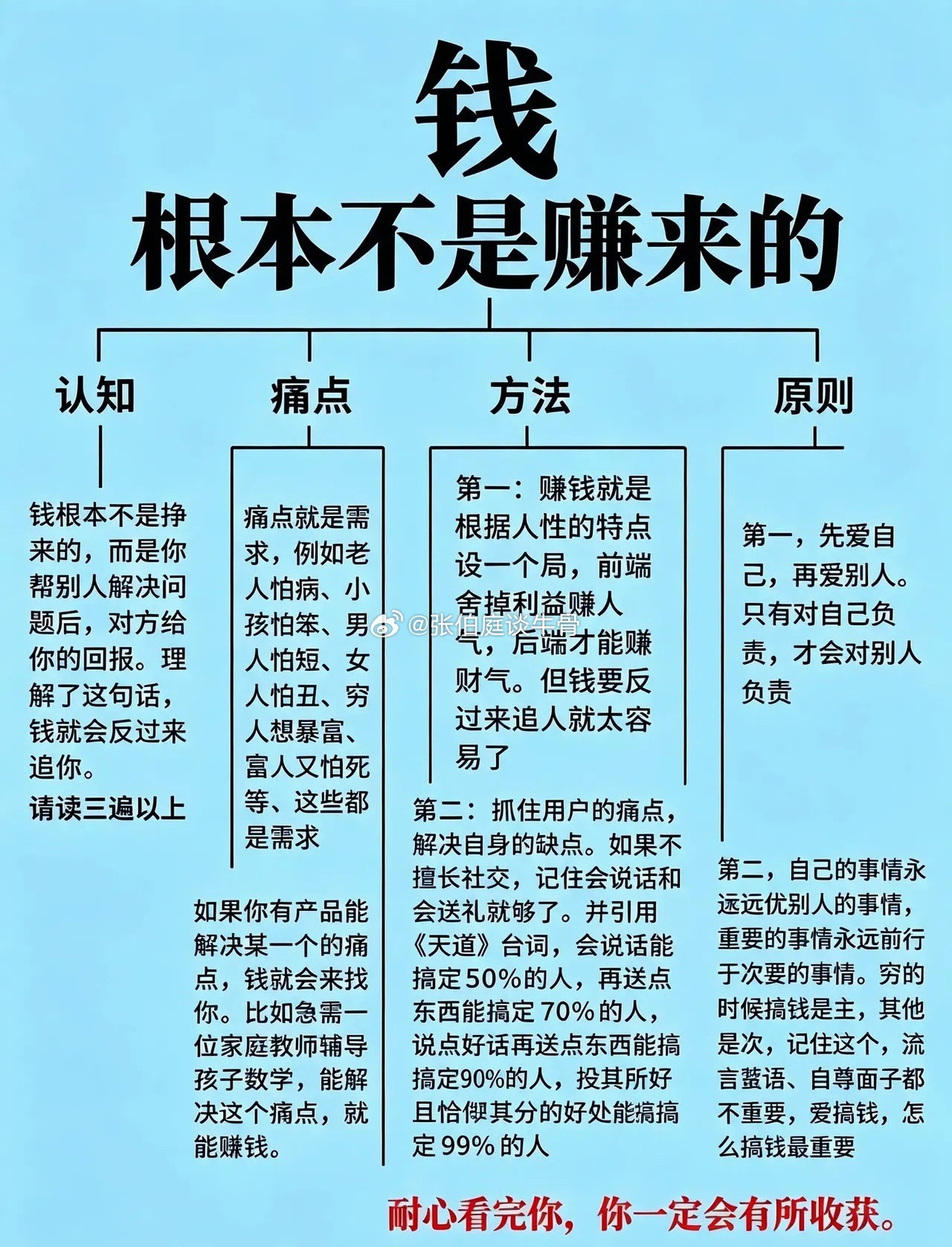 赚钱最高真相：财富从来不是硬挣来的