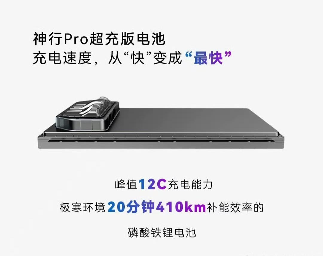 比亚迪的闪充，吉利跟进了，领克的900V神盾金砖电池，实现1秒极充2公里，10%