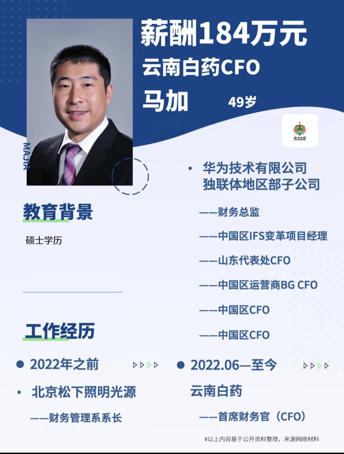 华为曾经的猛将马加今年49岁，硕士学历，持有澳大利亚CPA资质，年薪184万元。