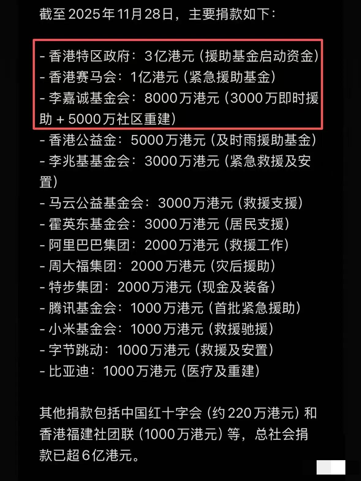 香港捐款榜大爆冷！第一无悬念，第三是大佬，第二居然是它！家人们谁懂啊！香港