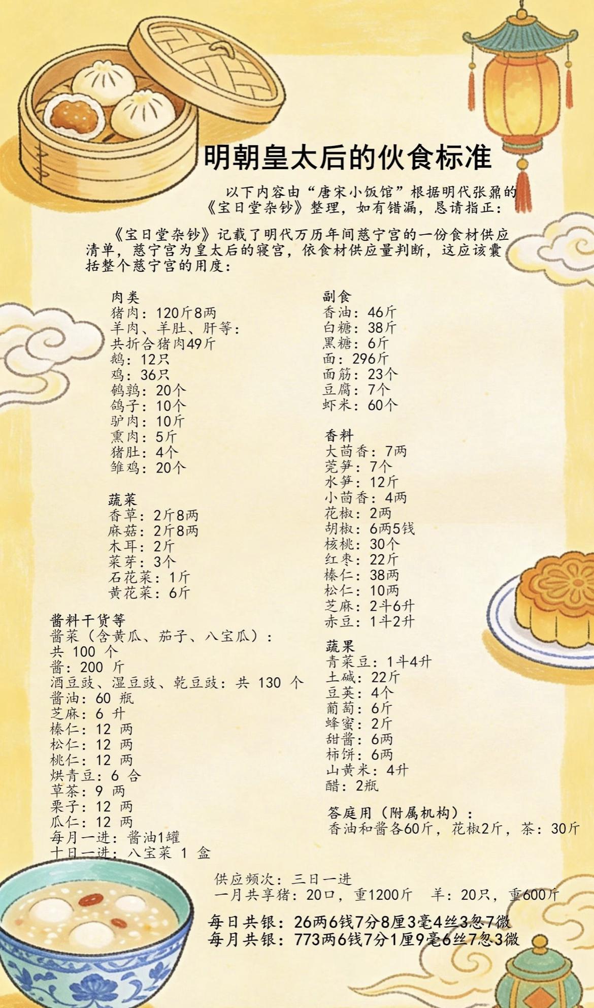 明朝万历年间，皇太后寝宫慈宁宫的伙食标准，大家觉得怎么样呢？皇太后伙食万