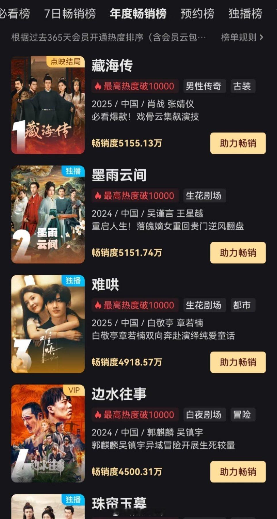 藏海传逆跌藏海传登顶优酷年度畅销榜，完结多日播放量又逆跌，热度口碑长尾统统都有?