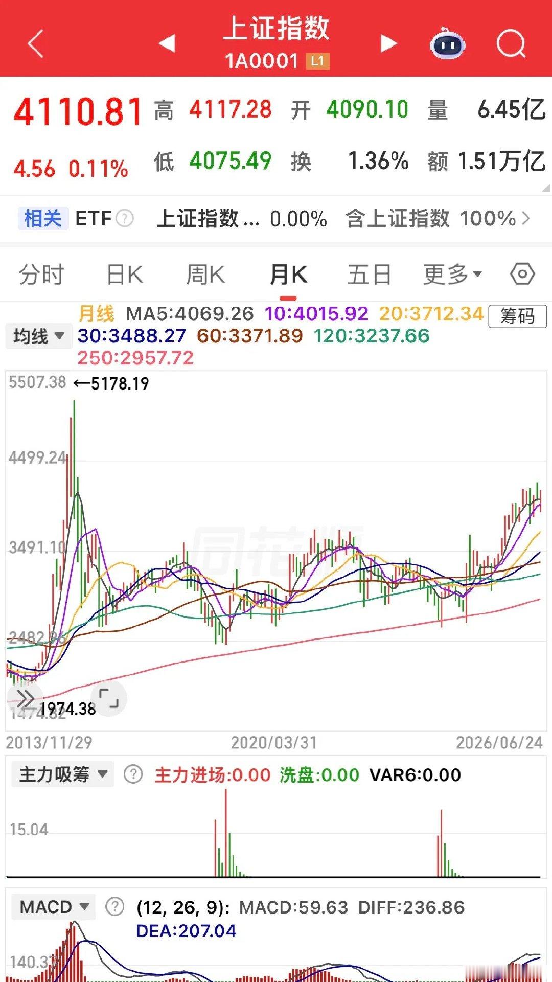 很多散户炒股，一辈子都在陷入无效内耗天天紧盯着盘面，只在乎自己个股几分几毛的涨跌