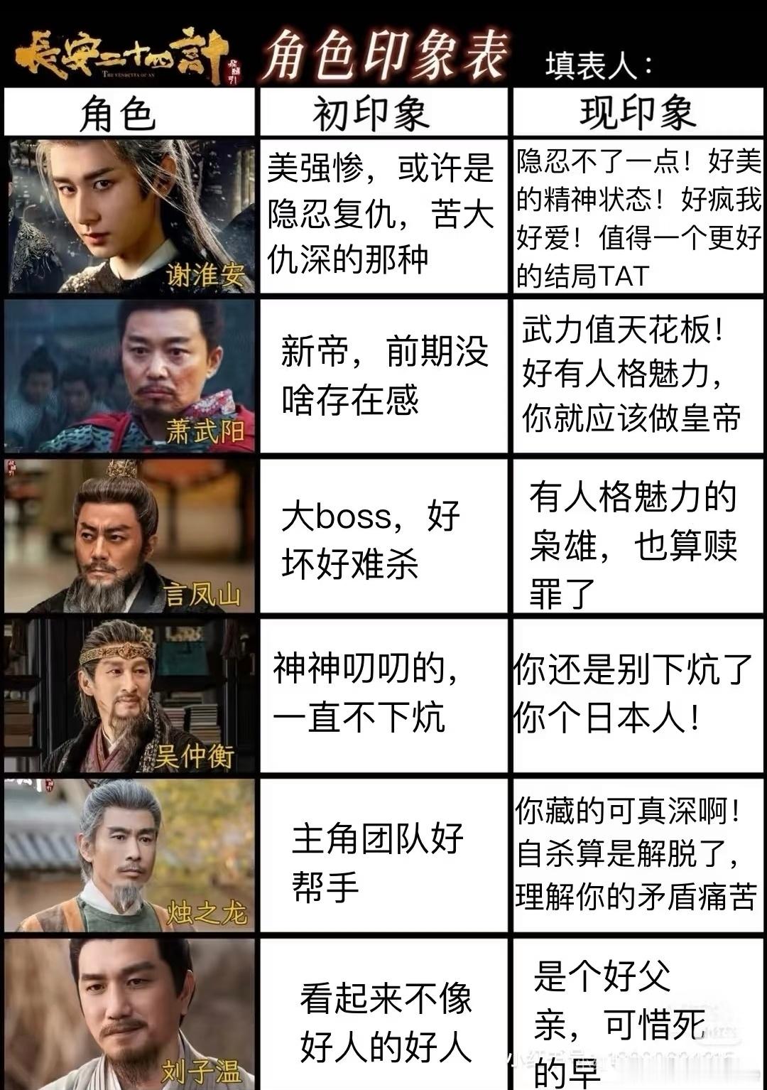 《长安二十四计》角色印象表，观众好可爱，大家好有才，24G的观众果然都有24G的