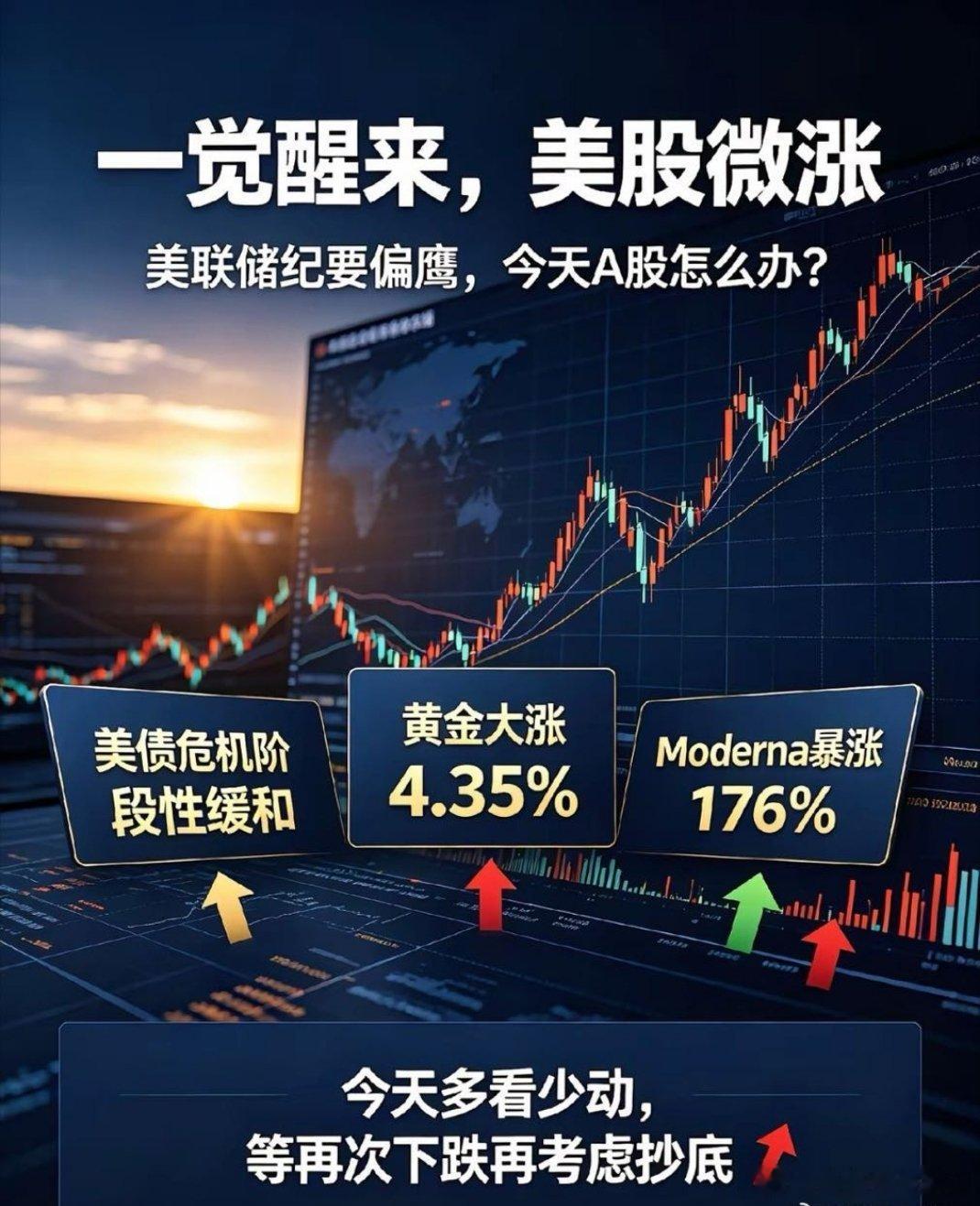 一觉醒来,美股微微上涨,美联储纪要放赢,今天A股怎么办？一、早上热点①美联储会议