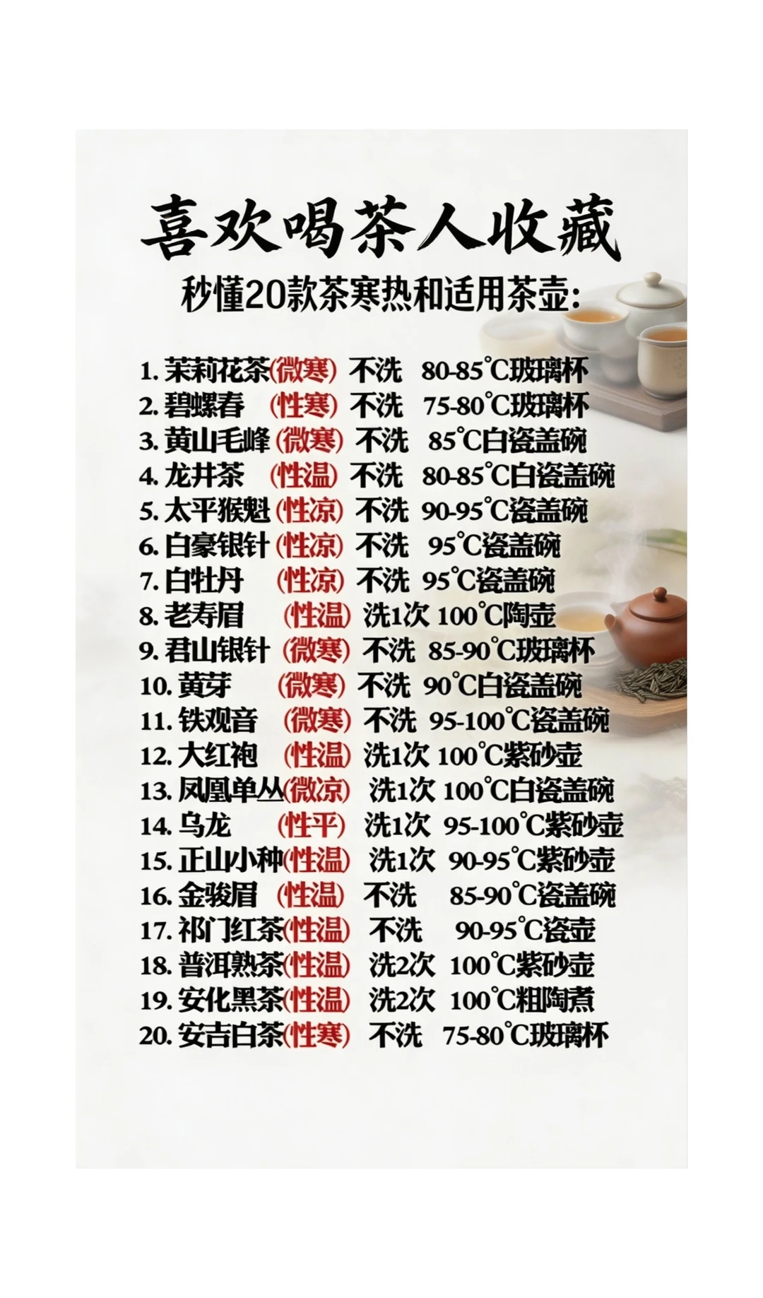 建议收藏，20款茶寒热&冲泡指南（精简版）