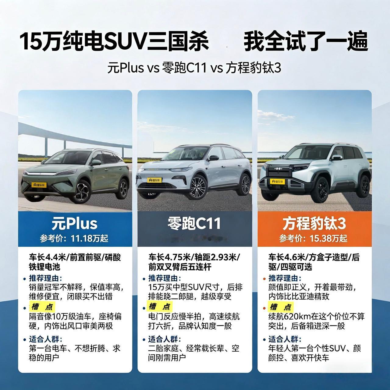15万买纯电SUV看花眼？元Plus、零跑C11、钛3我全试了一遍，跟你说实话