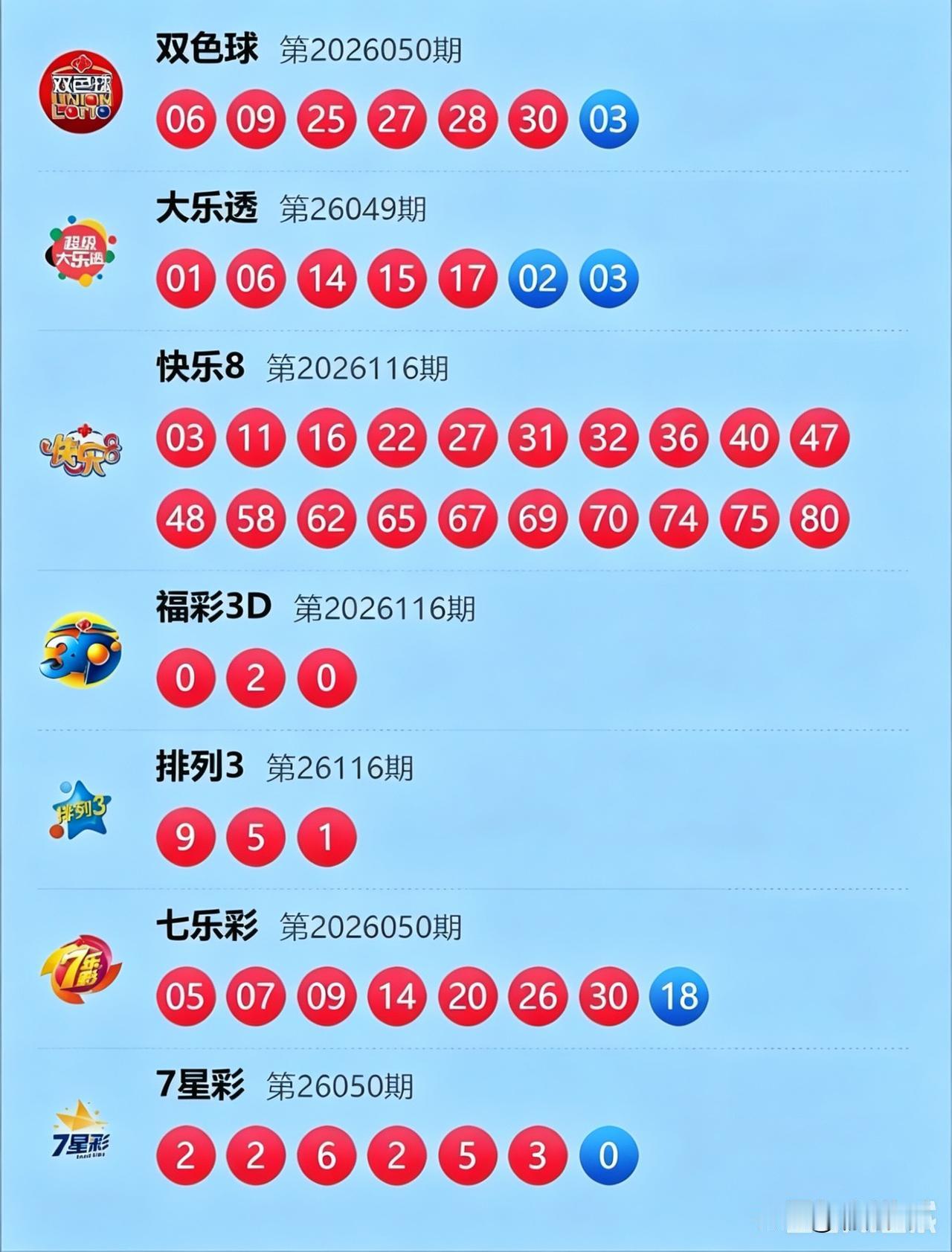 最新一期大乐透走势出人意料，前后区小号扎堆成绝对主流，号码分布偏态明显，完全不按