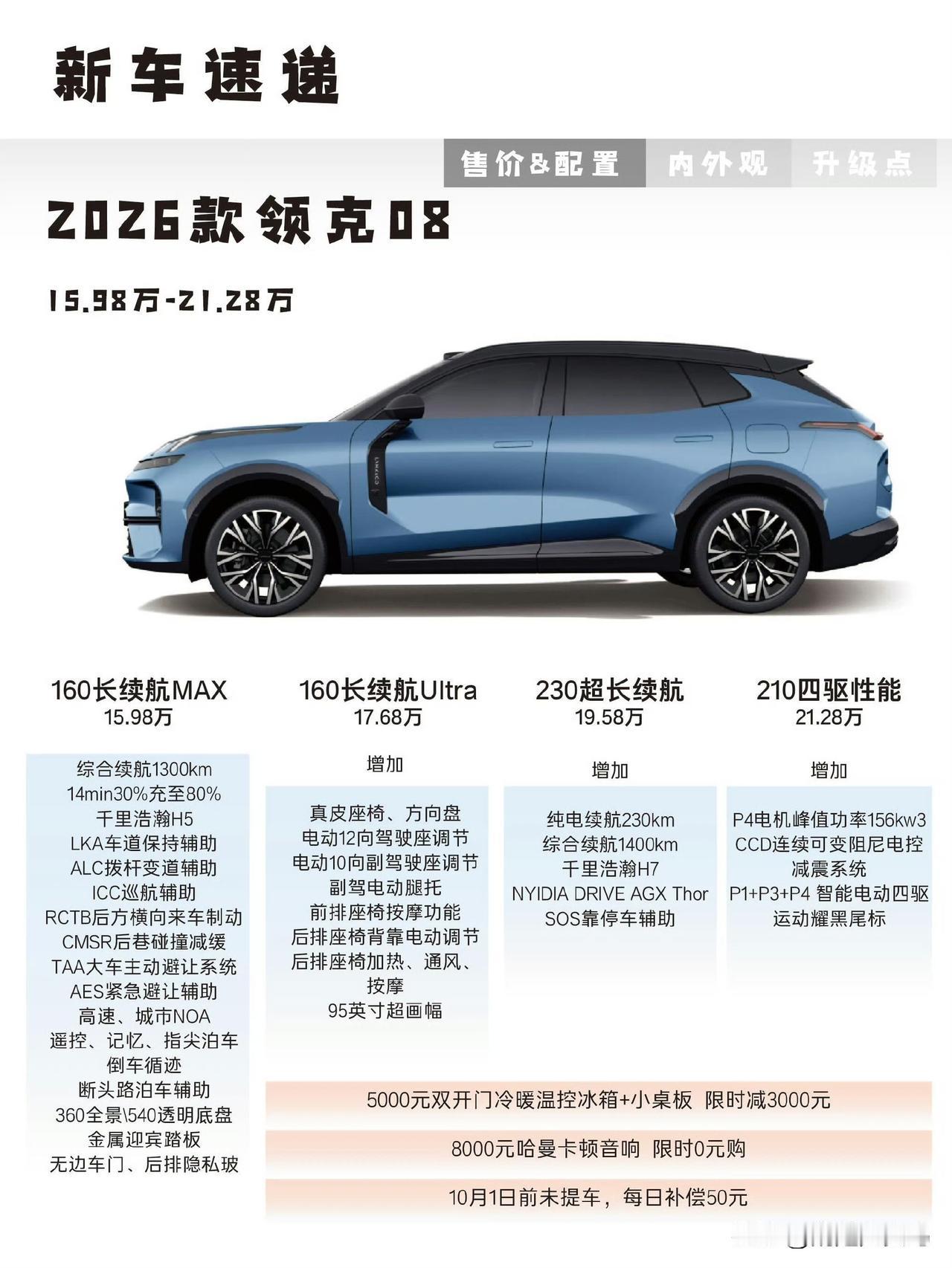 选全新领克08我琢磨好几天了，手机里存了一堆配置图，越看越乱，今天总算定了，