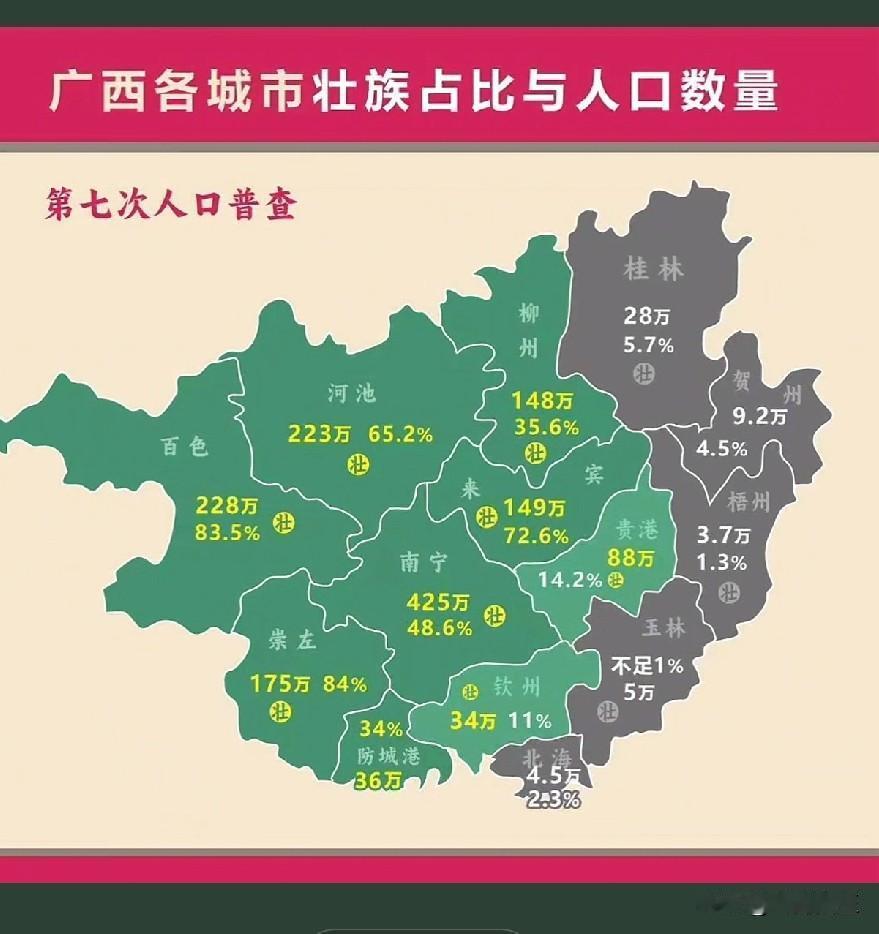 给人的感觉桂林也是壮族地区，广西桂林没想到桂林的壮族这么少。桂东地区超九成