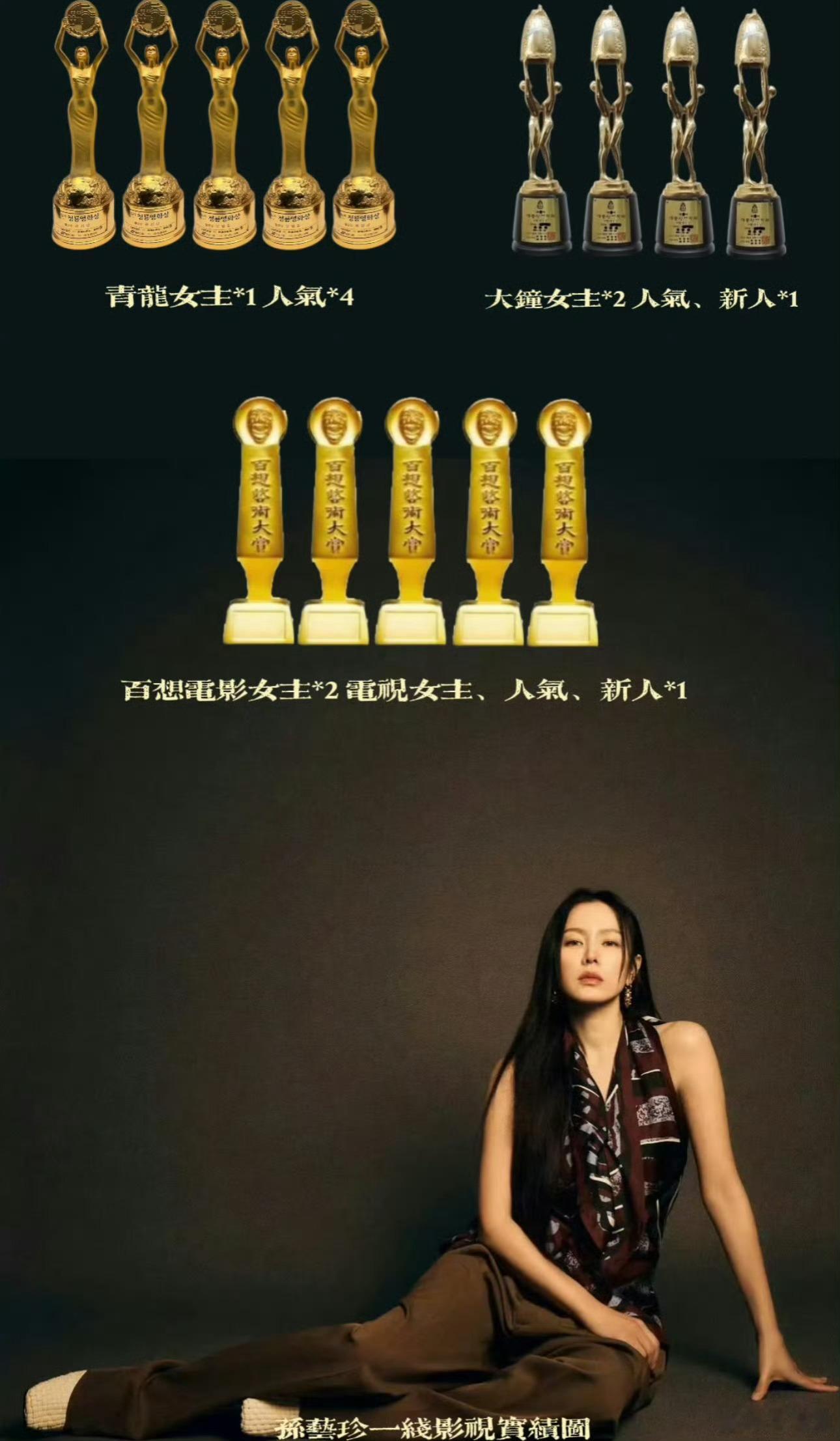 孙艺珍得了青龙奖影后被质疑靠人气票，但回看孙艺珍的实绩也是很厉害的