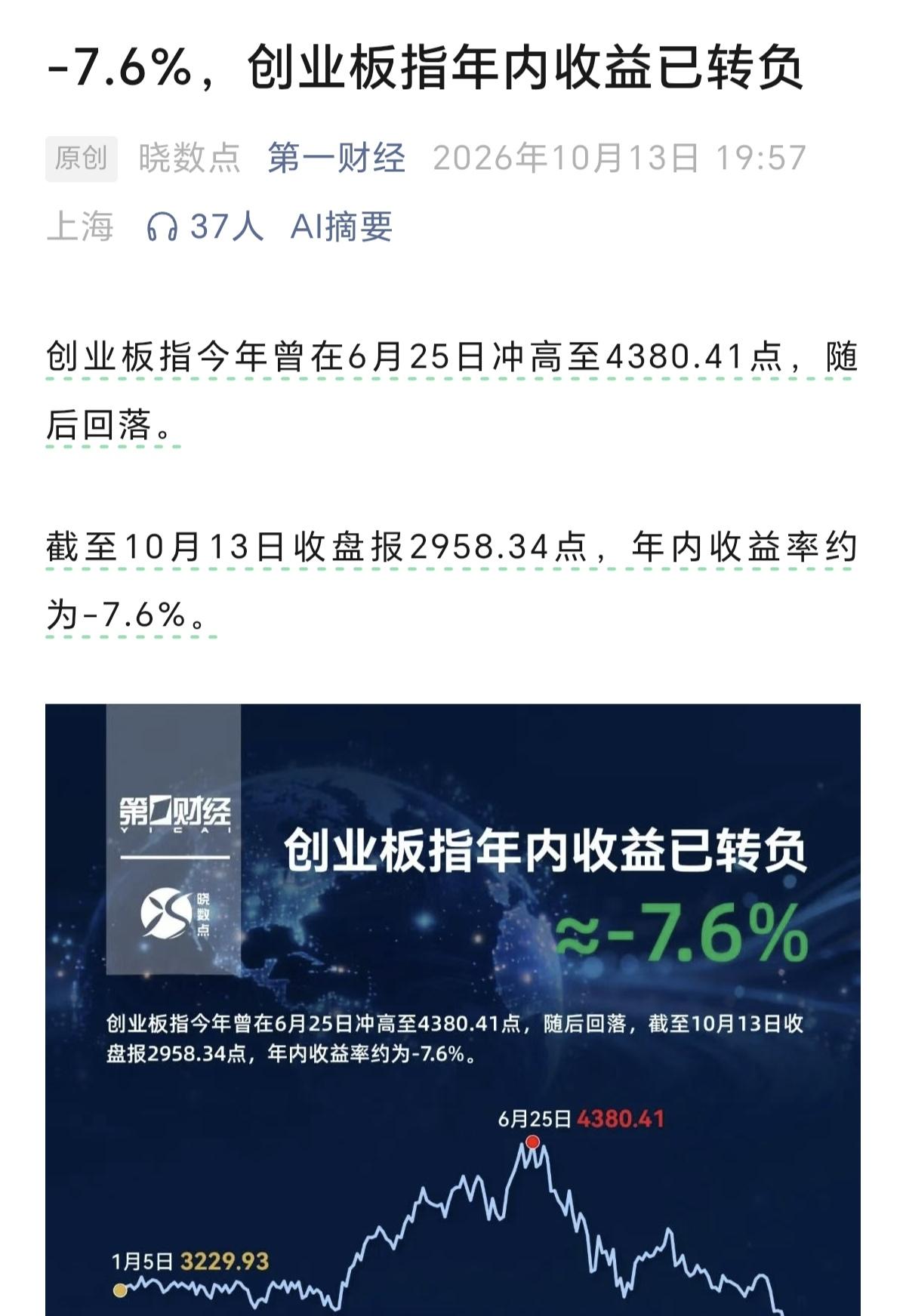 2026年买了创业板股票的，如果没有在高位卖出，等于白干了！截止目前为止，创业板