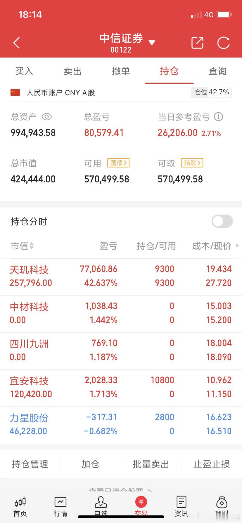 用50万本金阿城实盘记录（第32天）实力见证，拒绝马后炮！！！今日买入：宜安