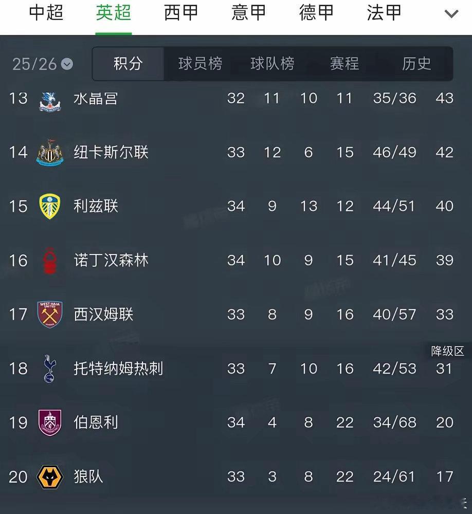 全英超都在盼热刺崩盘！你以为只是降级？不，球员薪水直接砍半！别跟我提足球情怀，这