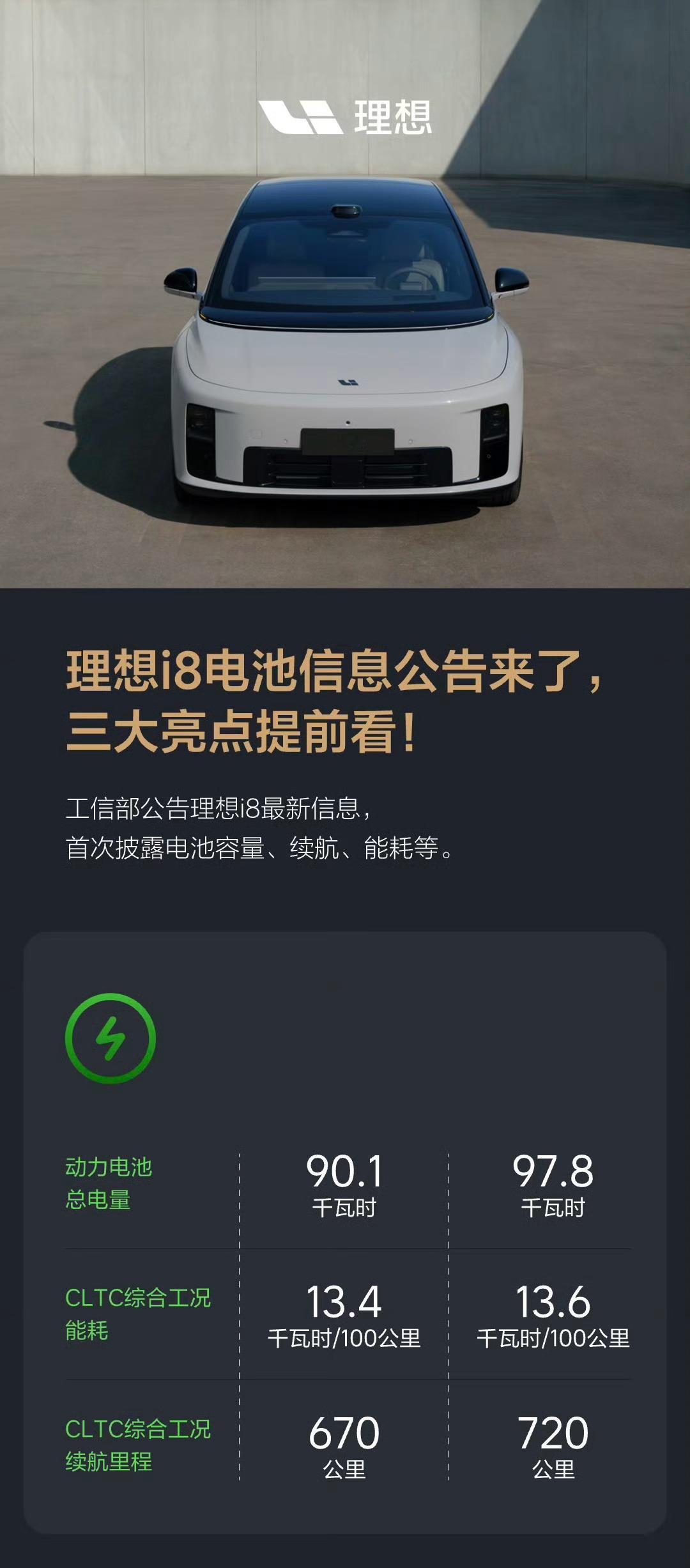 理想i8电池720km，能耗13.4/100km，不敢相信这个是中大型SUV的能