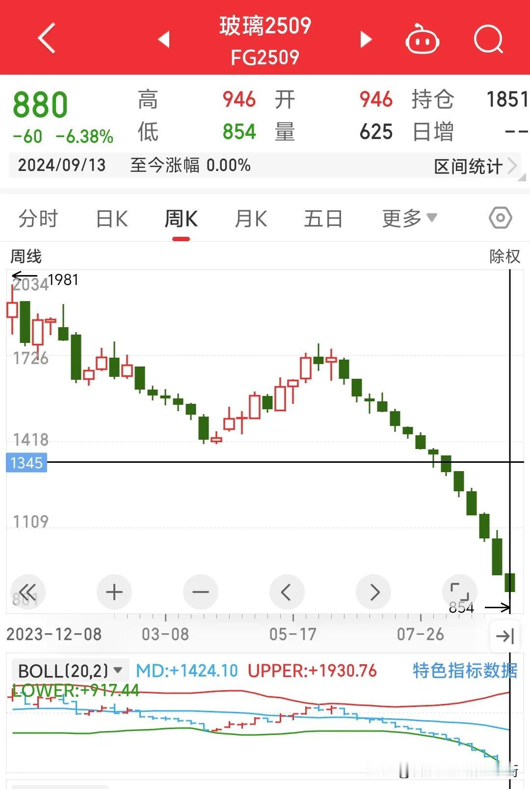 做期货你可以不信中信这个大空头，但是你一定要相信泰君这个大空头，比太君还能吸你血