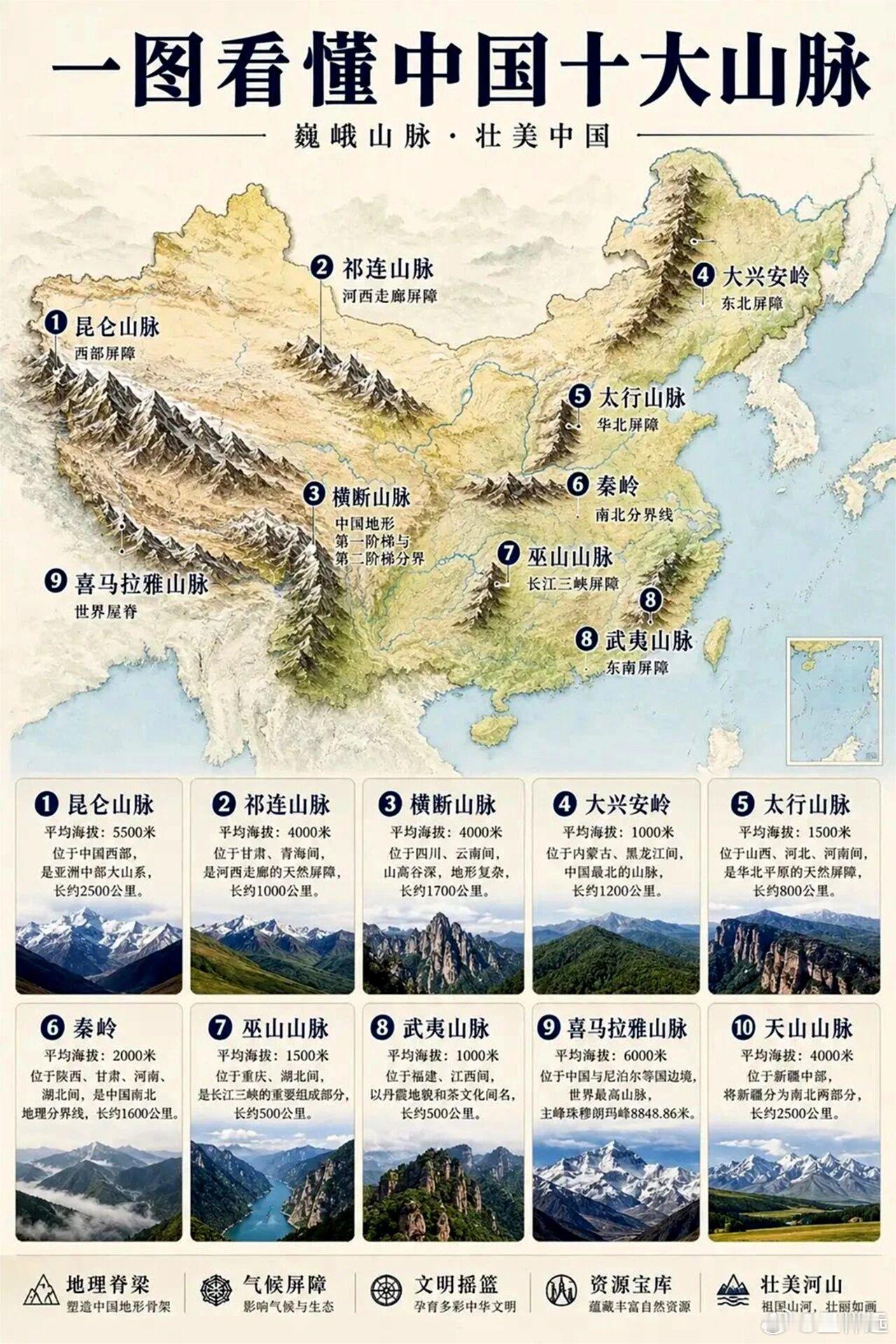 中国十大山脉，去过几个？