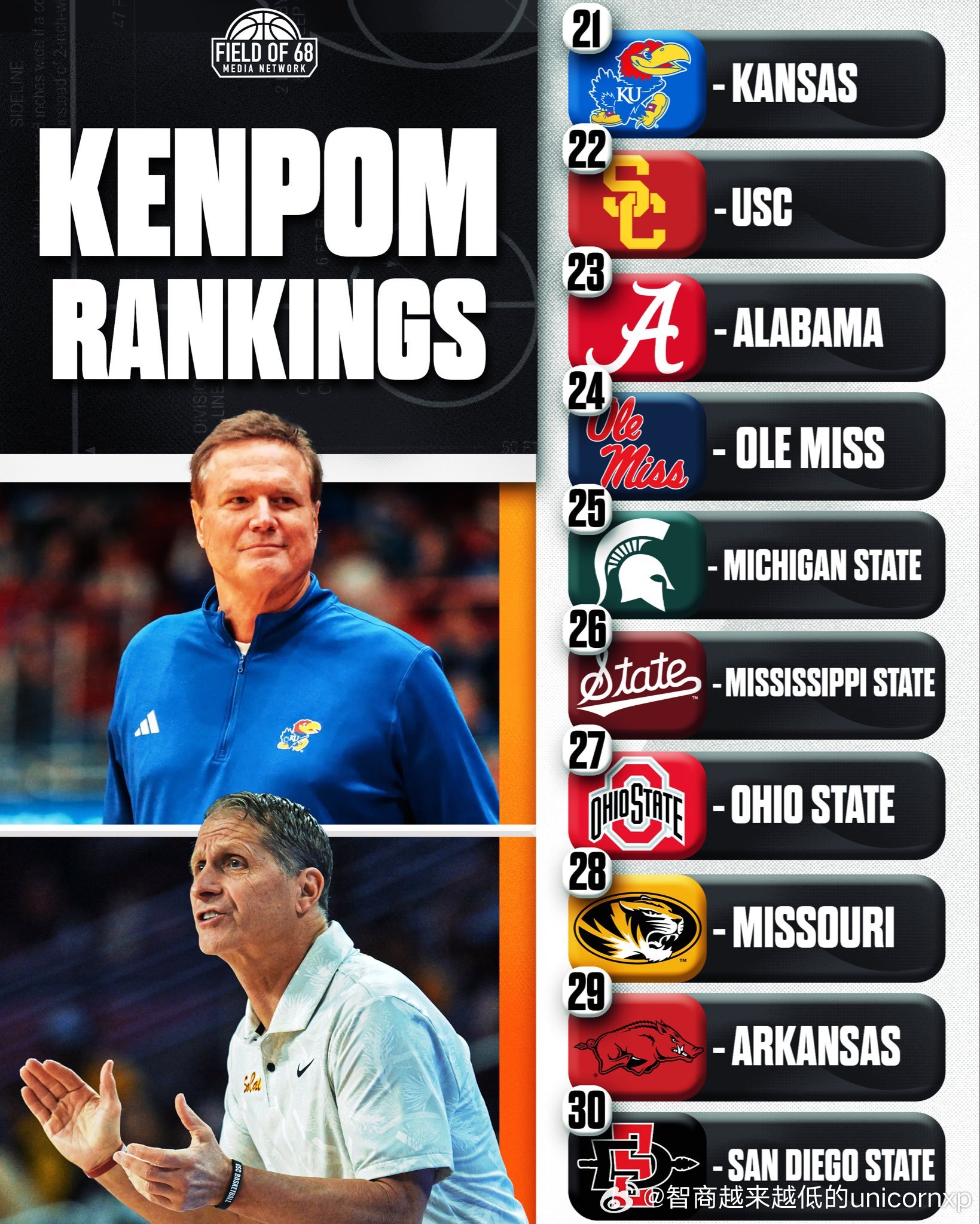 Kempom发布新赛季NCAA季前排名ncaa男篮ncaa中国球员中国球员所