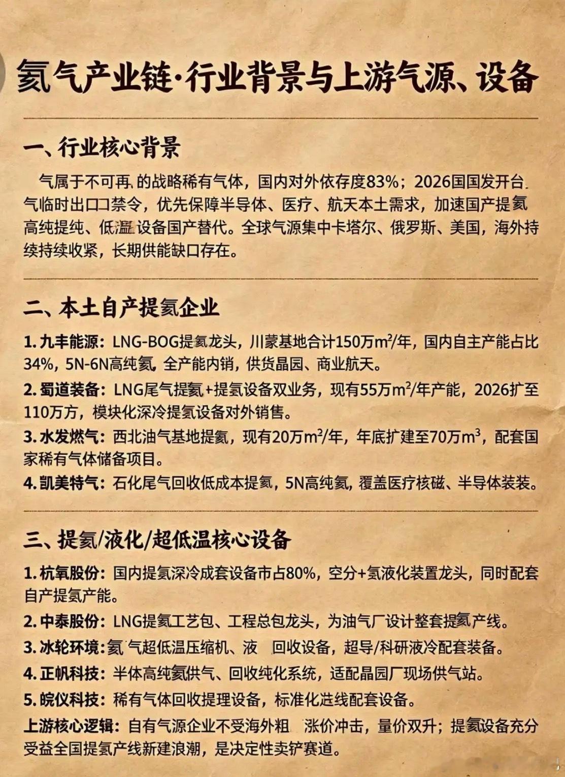 氦气出口管制：相关概念股梳理！7月10日盘后，两部门发布公告，宣布对氦气实施临时