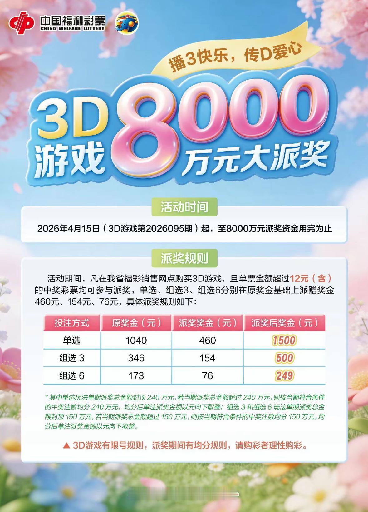 江苏高邮彩民3D中了12注一等奖，加上江苏3D有派奖活动，一等奖加奖460元，导