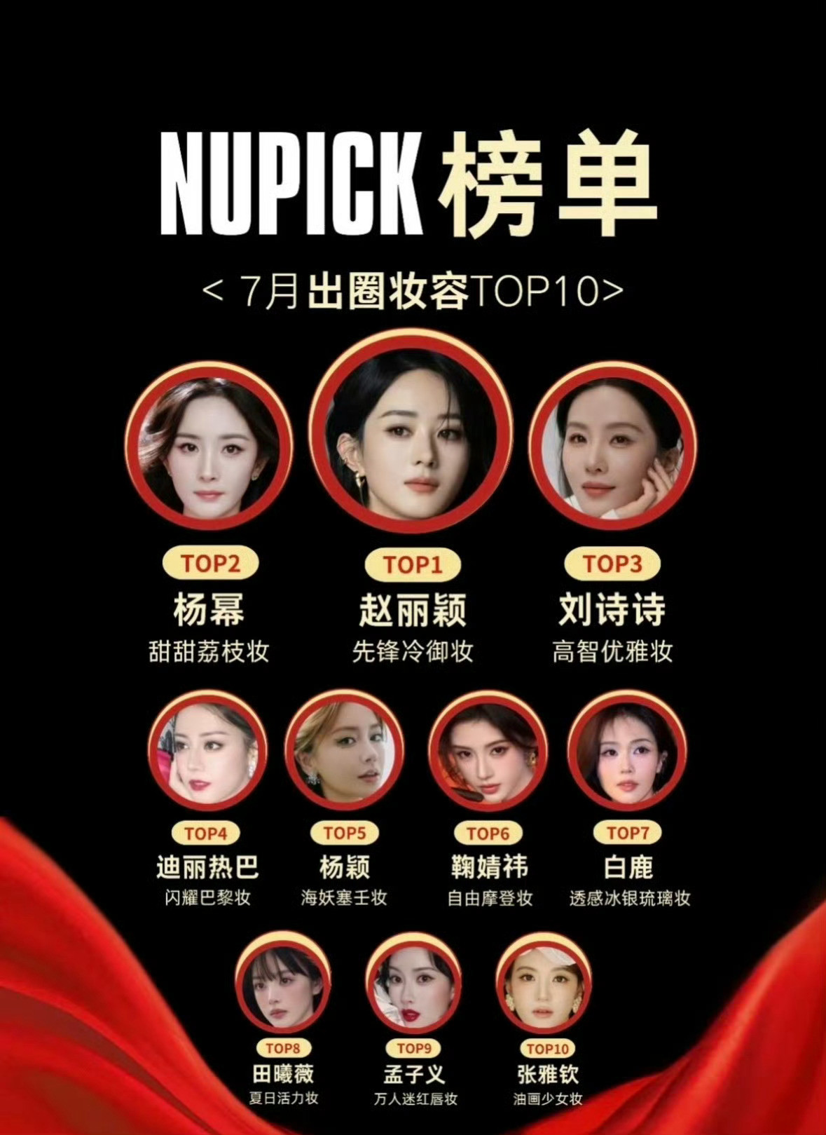 NUPICK榜单7月出圈妆容榜单TOP10赵丽颖杨幂刘诗诗迪丽热巴An