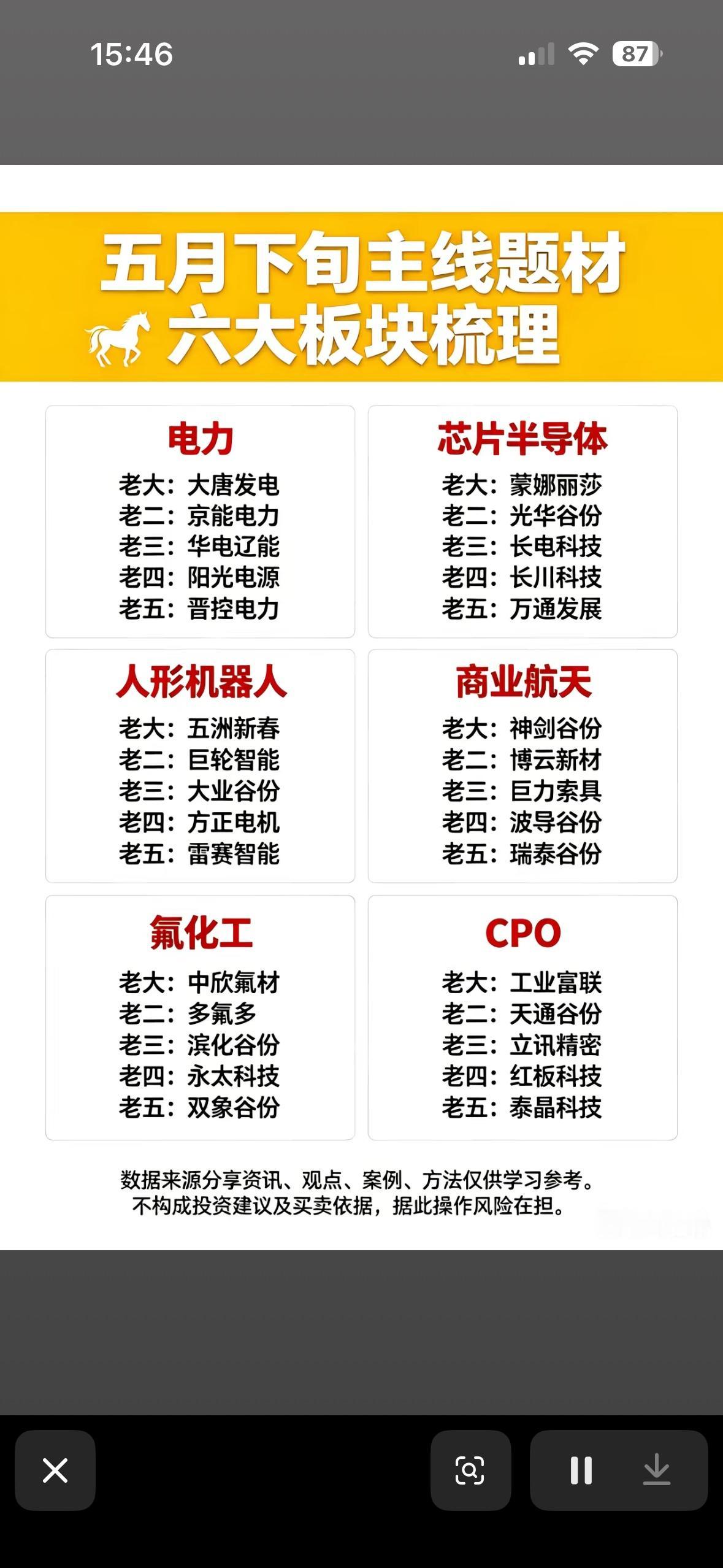 “五月下旬六大板块梳理，带你轻松投资！”📈💰五月下旬投资可关注六大板块。