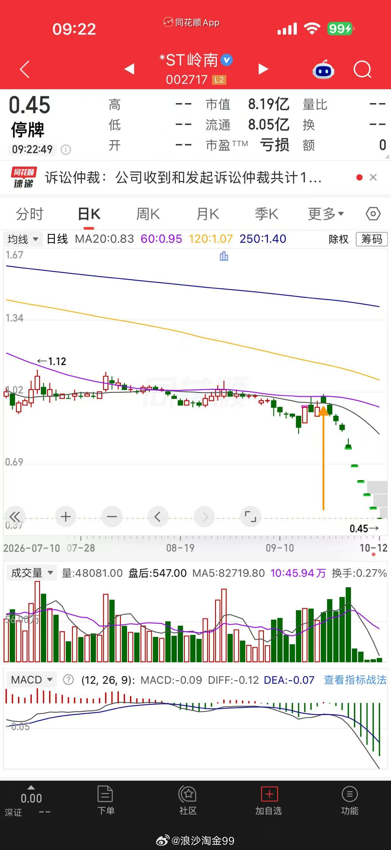 今年其实是很艰难的一年，上半年的科技正股引起的“伪牛市”行情导致很多人以为牛市来