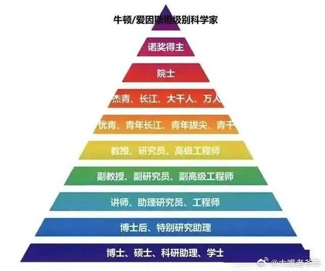 读书王贻芳院士：国外科学家聊的是问题，咱们这儿，聊的是头衔。这哪是搞科研