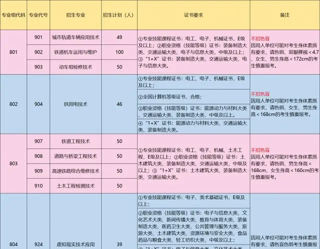 番职/广铁/广工贸等多校公布! 广东省2025年春季招生专业、计划