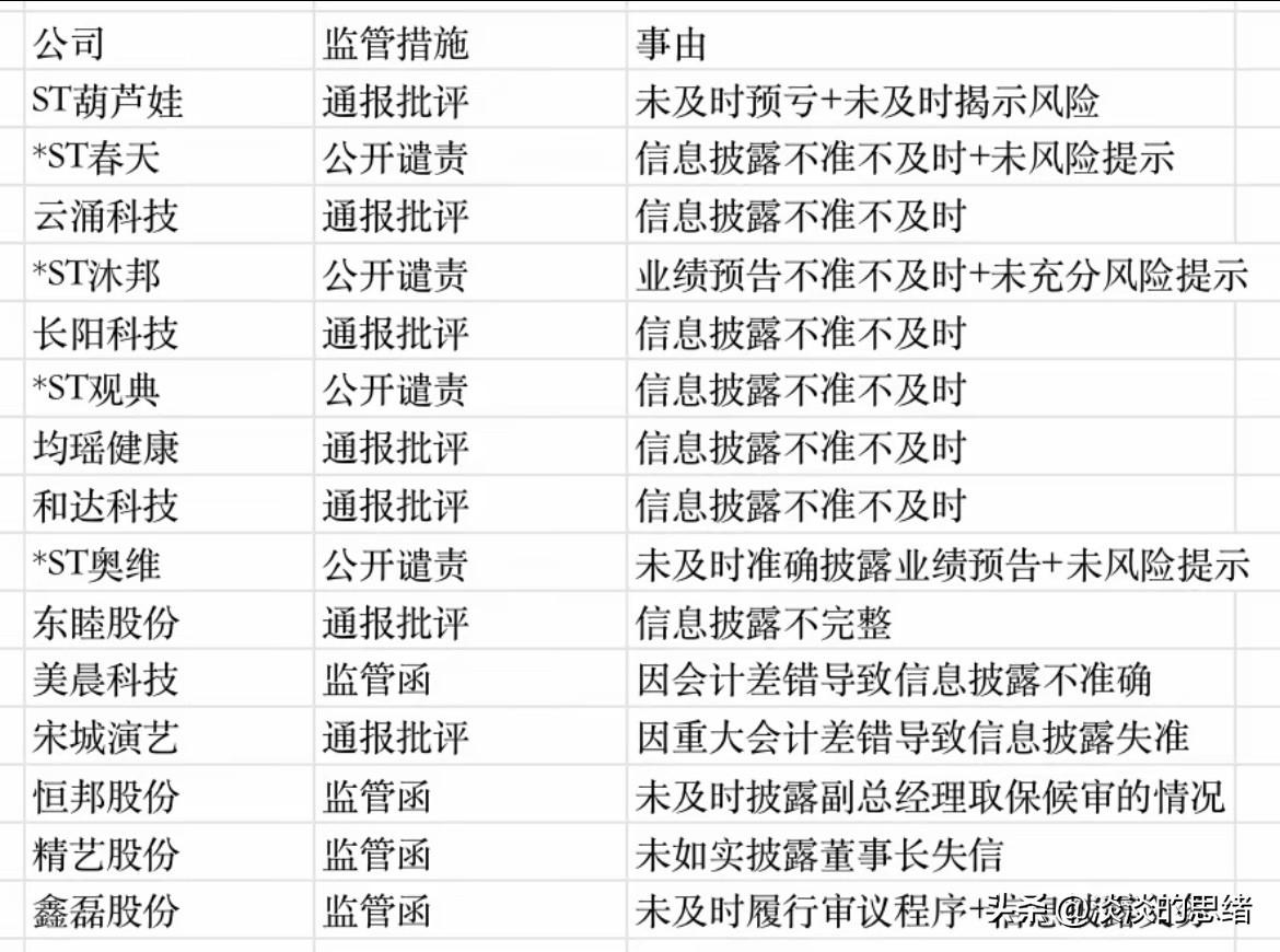 6月因信披违规而被通报批评和公开谴责的15家公司，信披违规如果涉嫌财务造假会被立