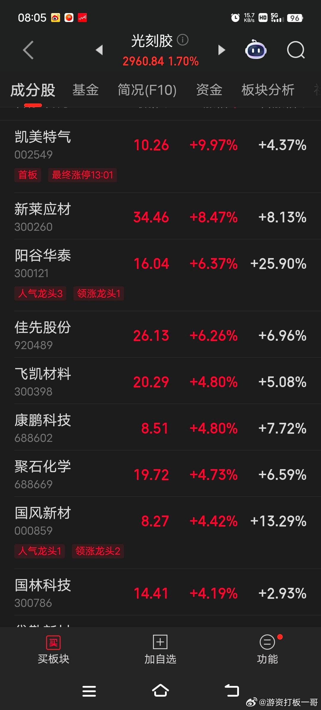 留意了，布局时刻！光刻胶！光刻胶！光刻胶！喊三遍！​​​南大光电官宣EUV胶重