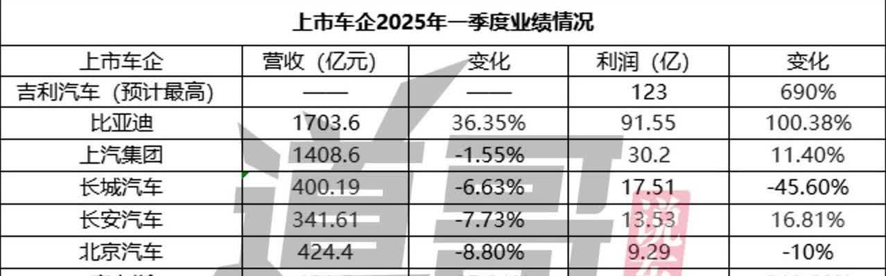 现在车企真是会哭的孩子有奶吃！以前碳酸锂60万一吨的时候，车企喊着成本太高，