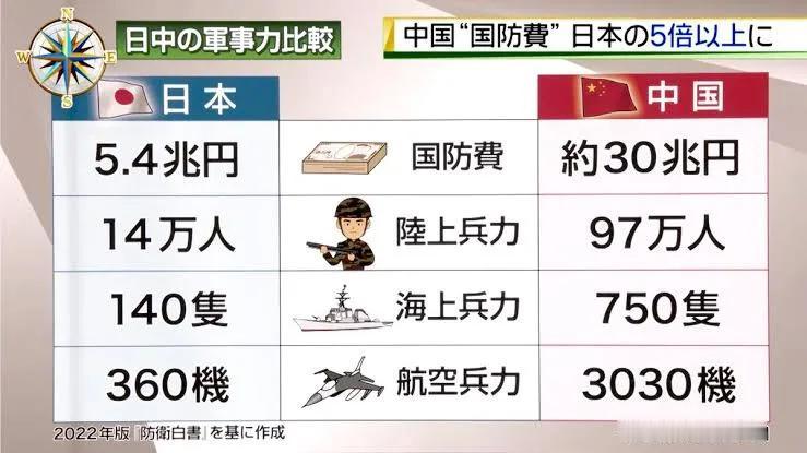 日本网络上有个话题：“自卫队是亚洲最强！邻居不堪一击，士气也很低”，然而实际的解
