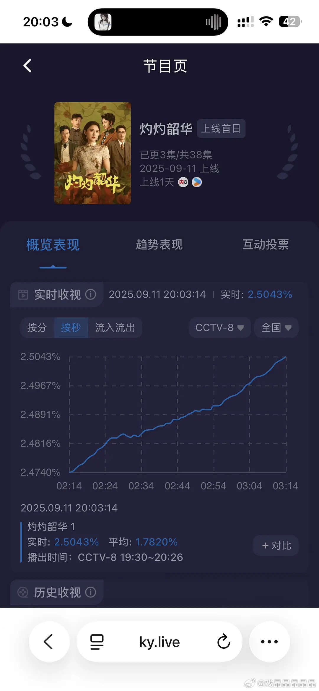 热依扎《灼灼韶华》第一集不错酷云峰值破2.8感觉原著《野心家》这个名字更有记忆