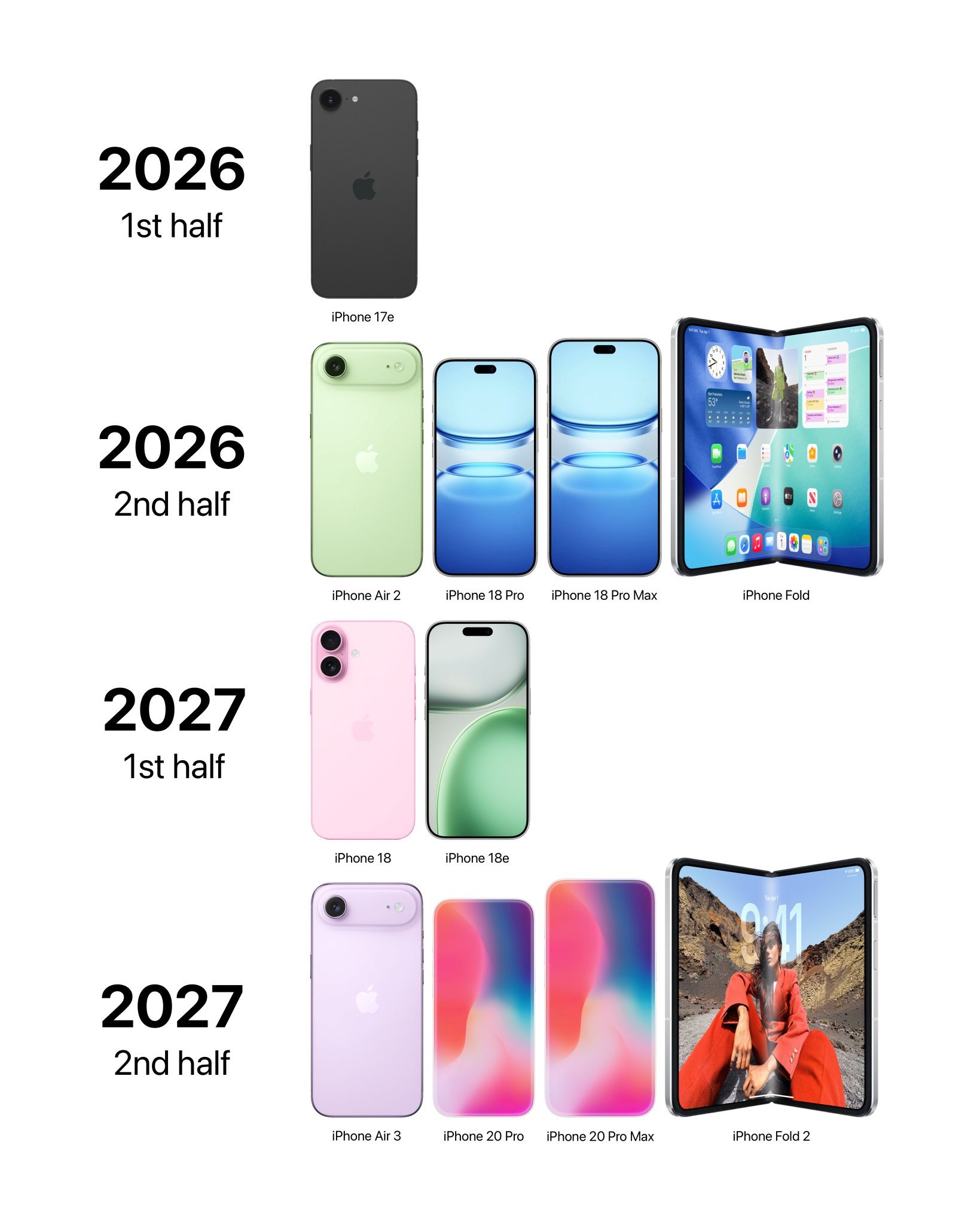 来吧，已经手握iPhone17的各位大声告诉我后两年还换手机吗？[思考]​​