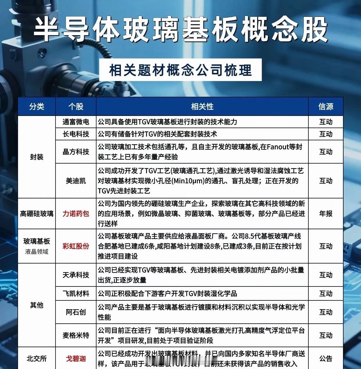 被低估的“芯片骨架”：半导体玻璃基板，悄然改写先进封装行业规则当市场资金扎堆追逐
