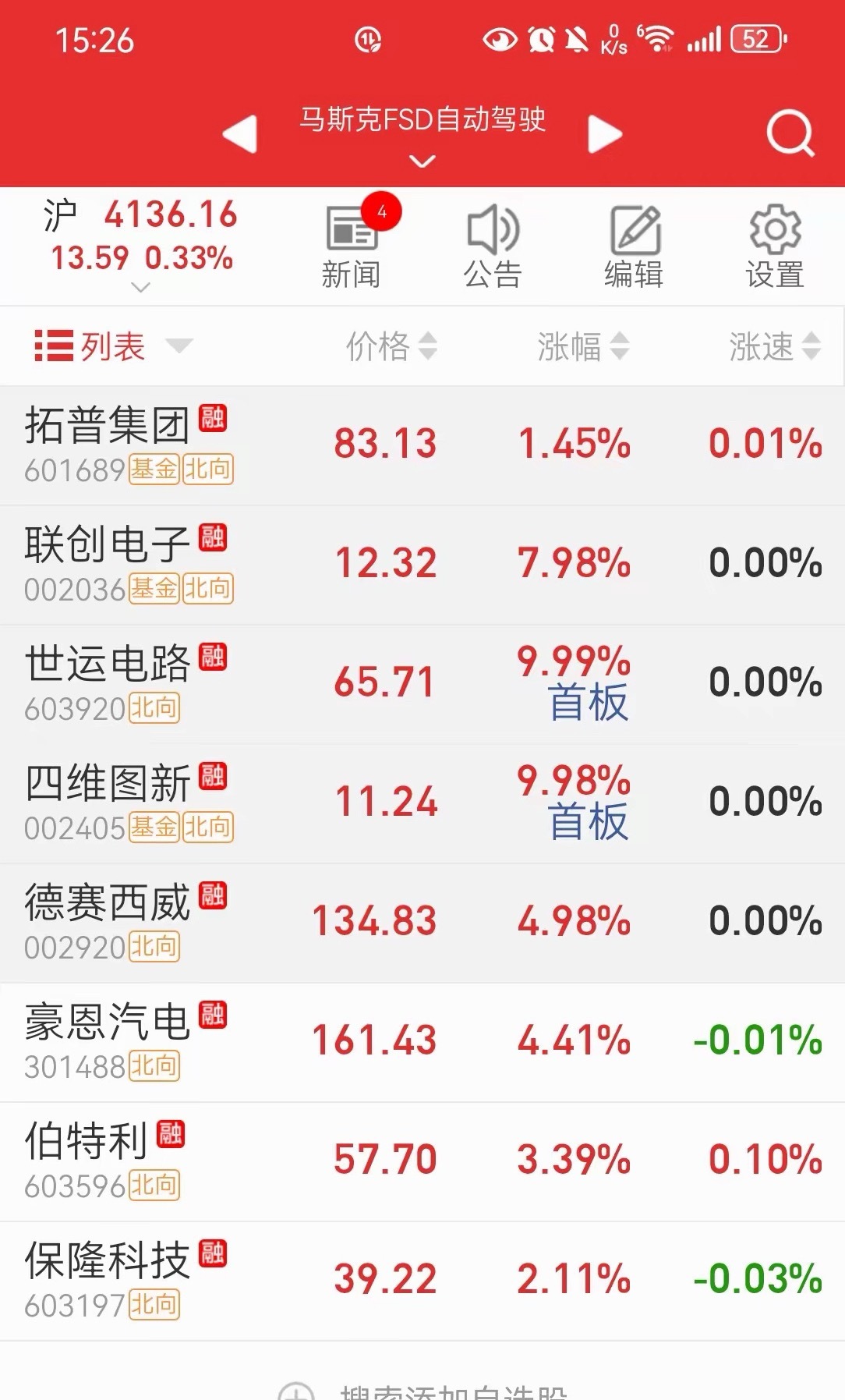 马年炒马斯克，马斯克七大板块之一：FSD自动驾驶。产品核心供应商如下图：