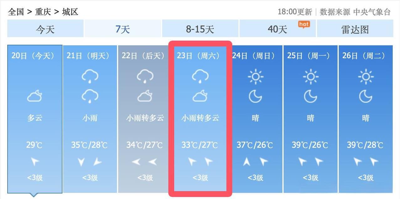 超级大喜讯！8月23日，星期六，重庆降雨降温！重庆动物园的大熊猫奇三妹的妈妈，要