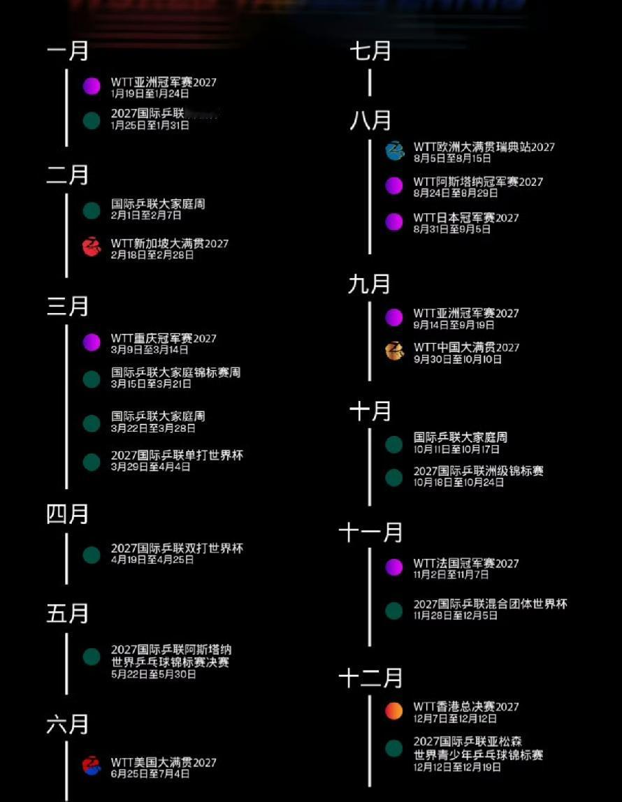 2027年乒乓球赛事不仅密密麻麻，而且“花样”还挺多，把人看得一懵又一懵。