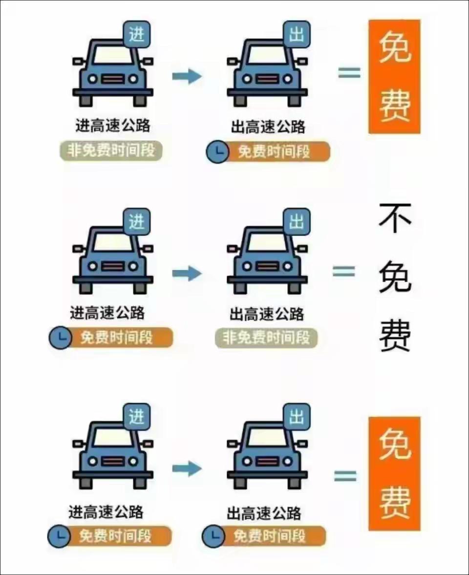 10月1日早上7点，从杭州出发开车回山东泰安的杨先生，终于到了临沂服务区：“离老