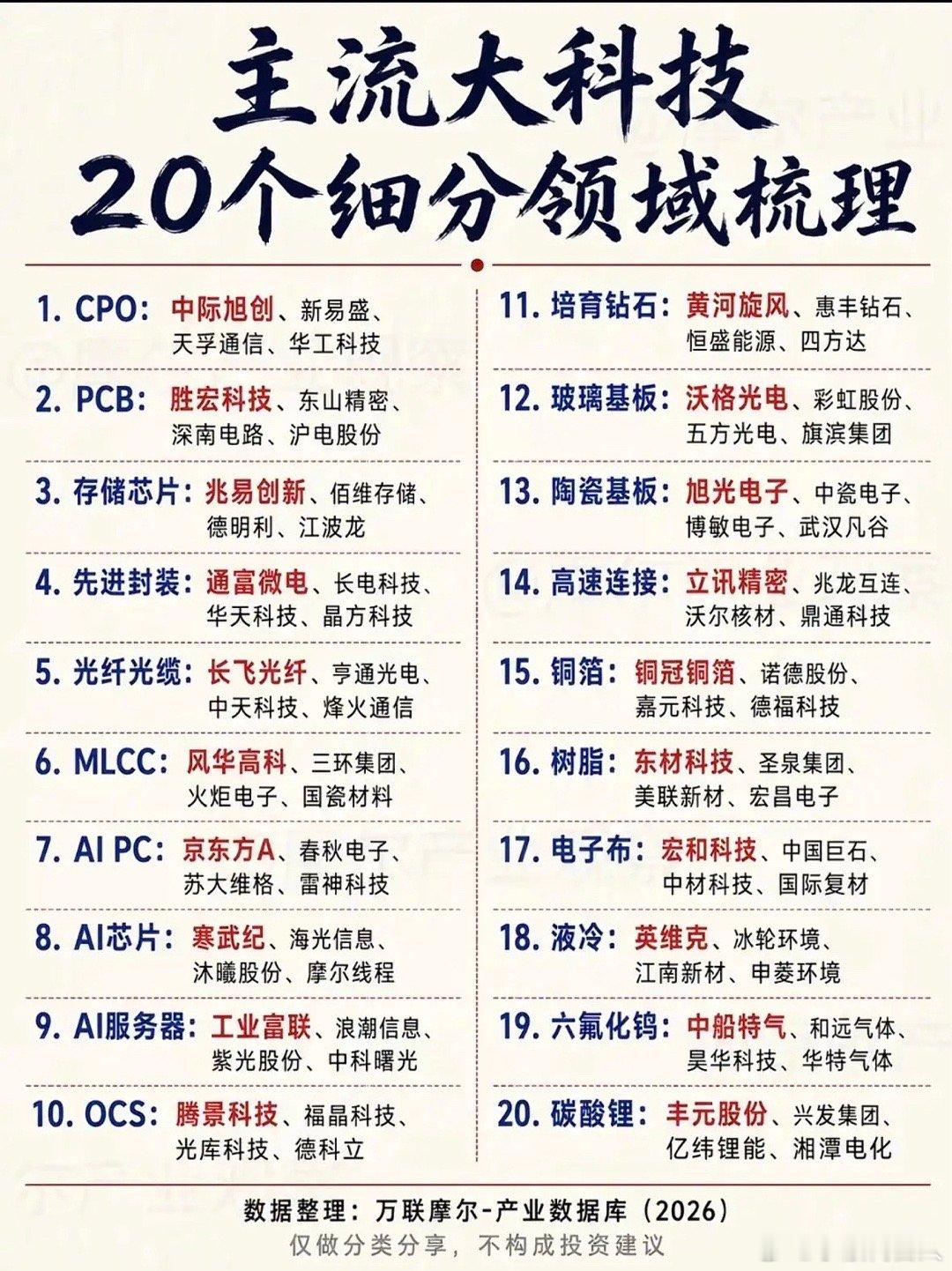 主流大科技产业的20个细分领域及相关代表性公司。最近整理主流大科技产业的细分赛道