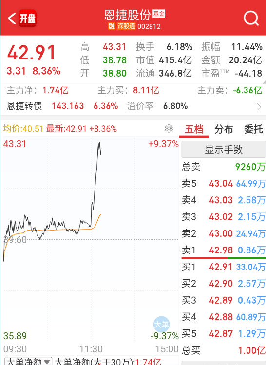 固态这边10cm今天带头是恩捷​​​