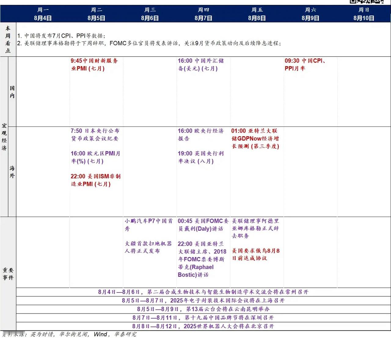 机器人：1.2025世界机器人大会将在8月8日举行，百余款首发新品将亮相202