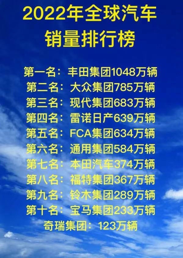 2022-2024，全球汽车销量情况。